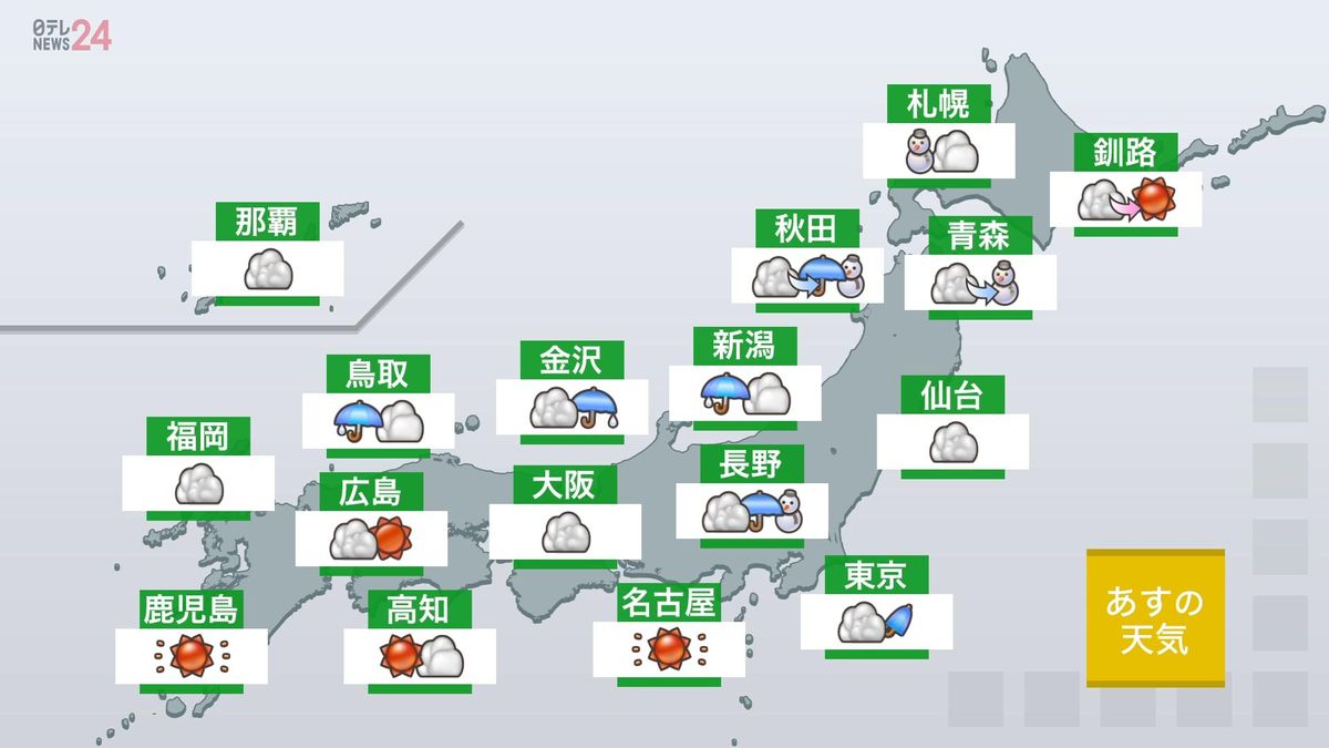 【あすの天気】北日本の日本海側、雪が降りふぶくところも　太平洋側は晴れ間出る