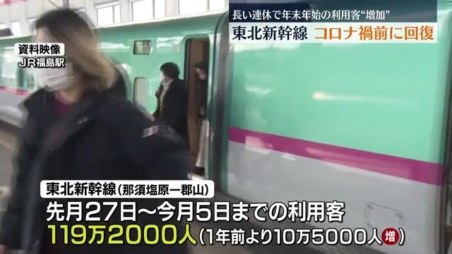 年末年始の東北新幹線利用客は119万2000人とコロナ禍前並みに