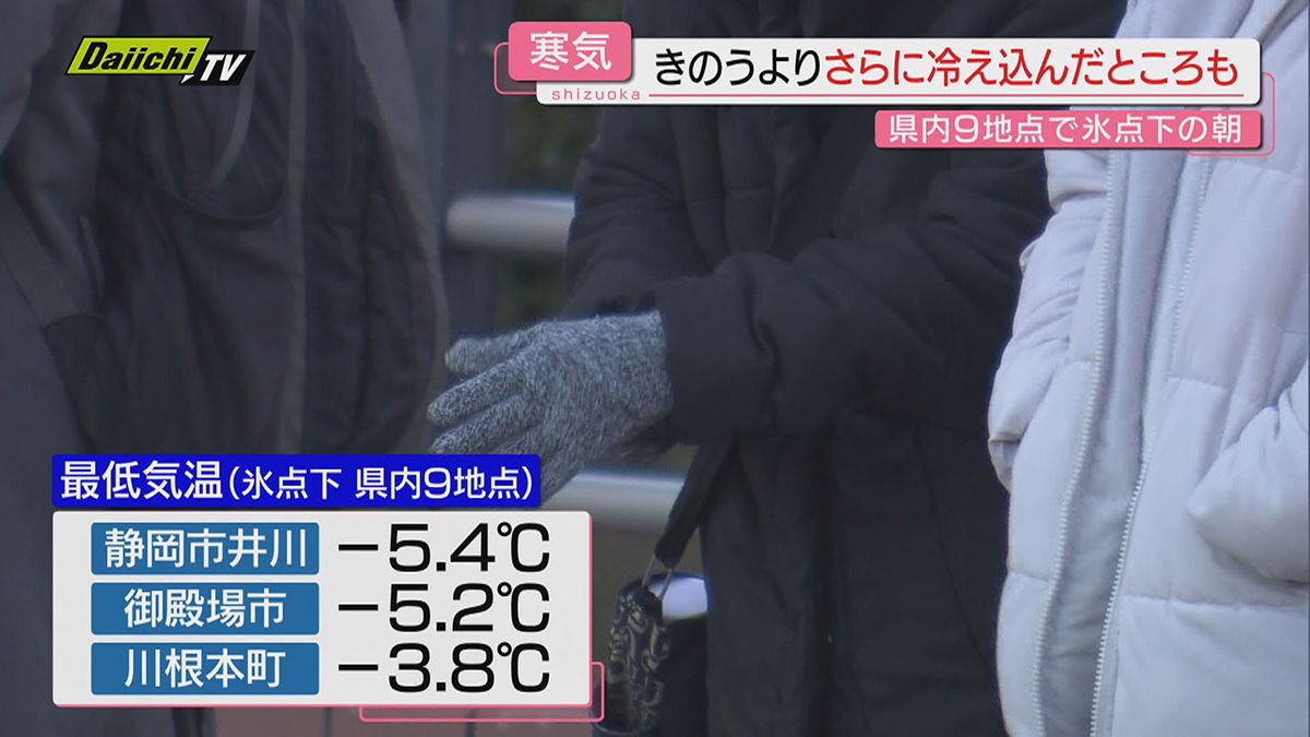 【再来寒波】県内多くの地点で朝は氷点下…日中最高気温も軒並み10度下回るも寒さの“底”はあす20日か(静岡)