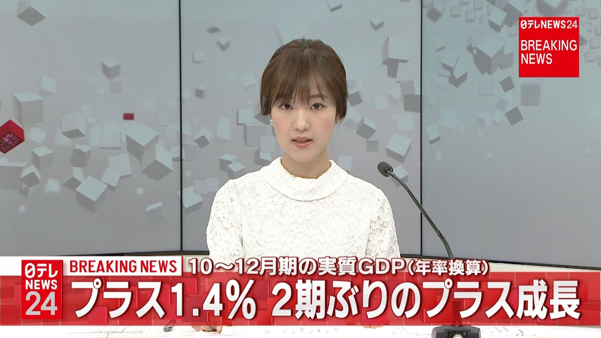 実質ＧＤＰ年率１．４％増　２期ぶりプラス