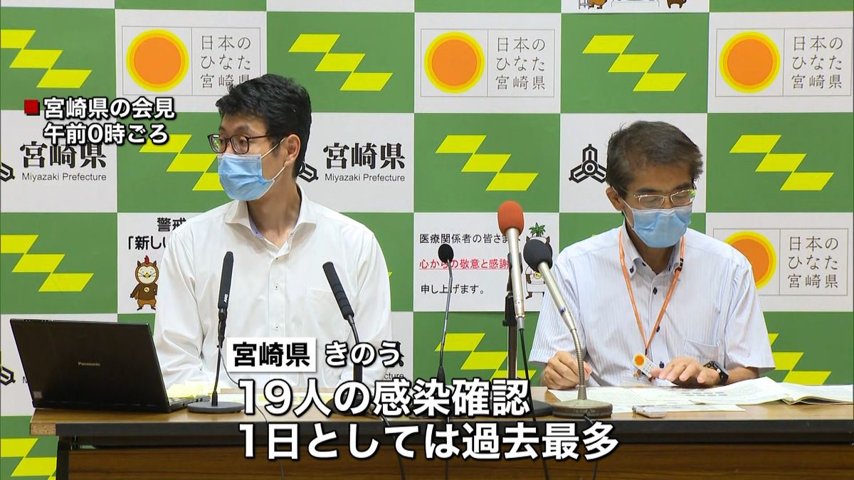 宮崎で最多１９人感染確認　初クラスターも