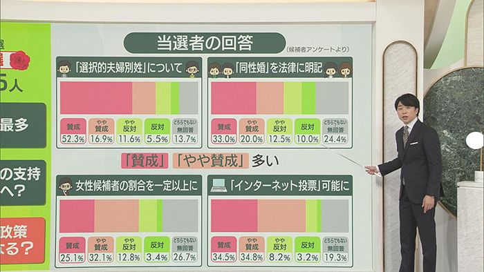 データで振り返る“歴史的”衆院選【キキコミ】