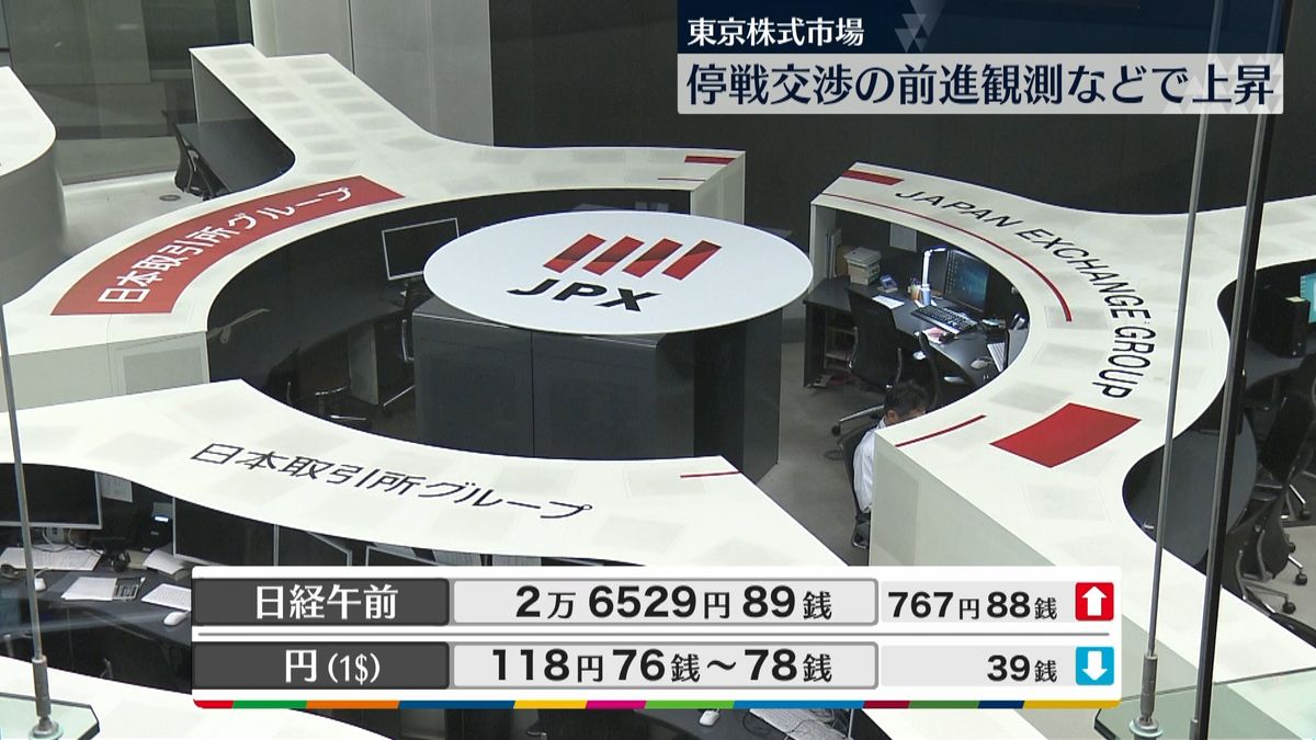 日経平均767円高、2万6529円89銭　午前終値