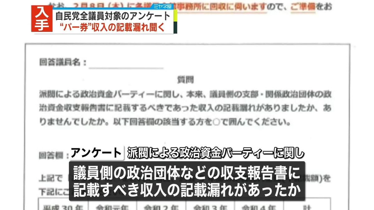 自民党のアンケート用紙を入手…全議員対象に「パー券収入の記載漏れ」チェック