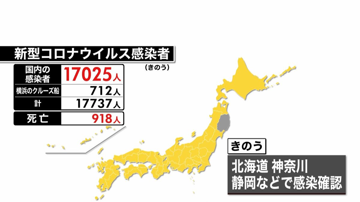 全国で新たに３１人の感染確認　死者４人