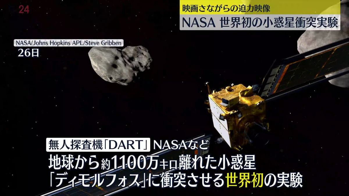 SF映画さながら…小惑星に無人探査機を衝突させ軌道そらす実験　NASA