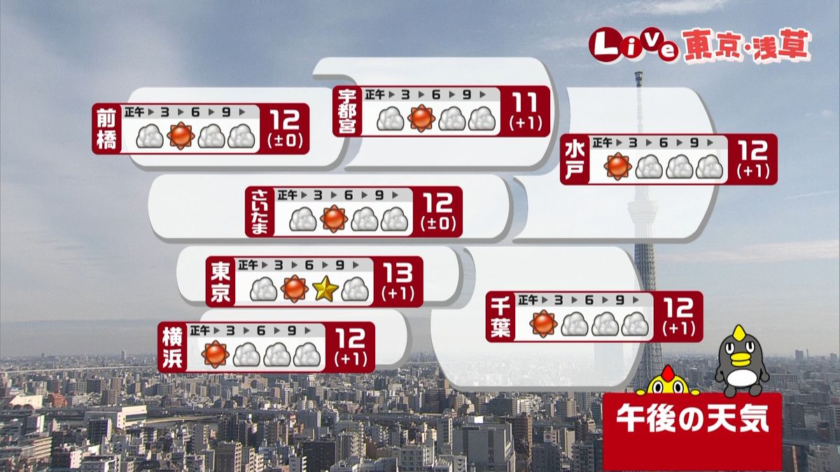 【天気】九州から雨　関東・東海は晴れ間も