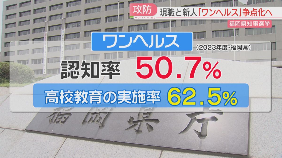 福岡県知事選挙の争点　ワンヘルス　候補者4人に聞く