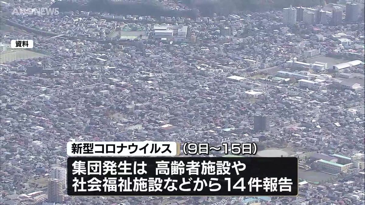 秋田県内　新型コロナの感染者数は減少傾向続くも集団発生あり　引き続き感染対策を