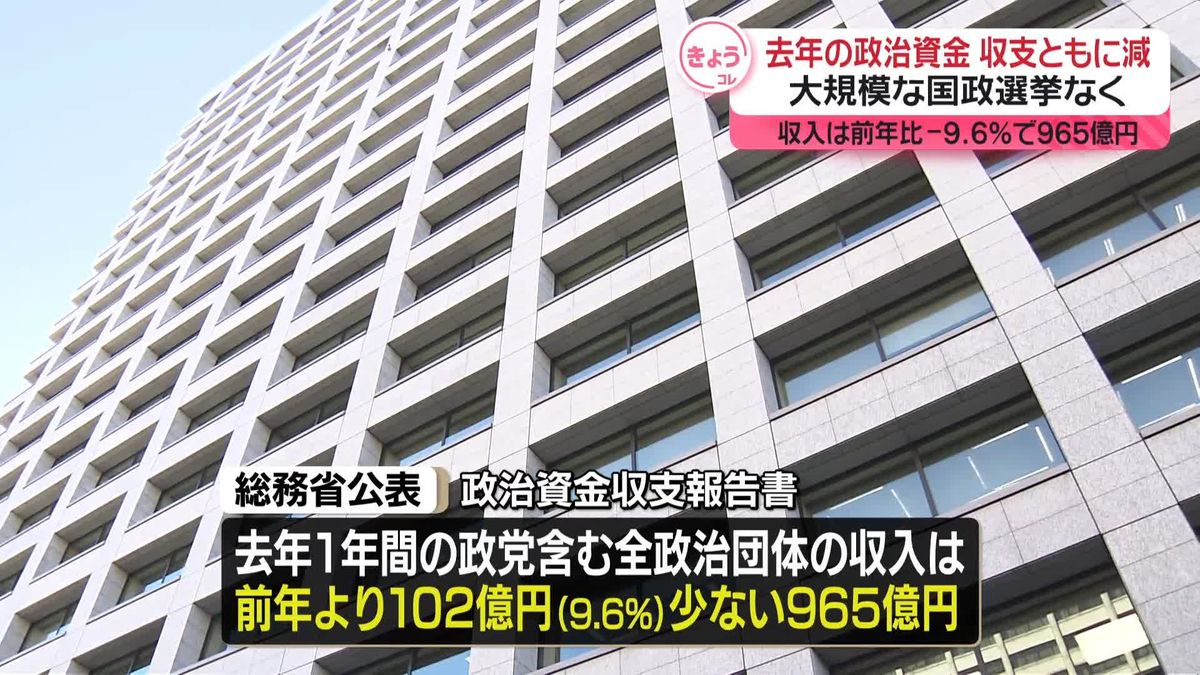 去年の政治資金　収入・支出ともに前年比減