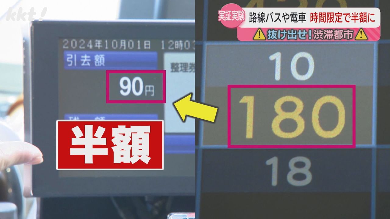 2500円のパス購入→熊本のバス・市電が半額に!実証実験で目標上回る購入者数（2024年10月1日掲載）｜日テレNEWS NNN