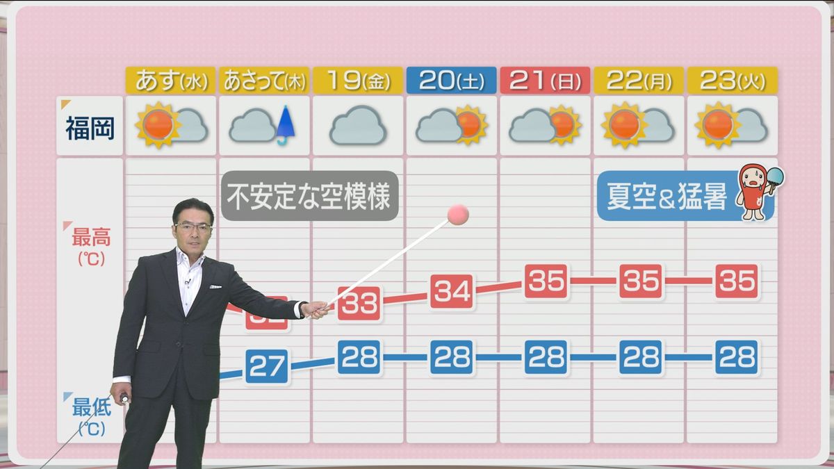 堀井気象予報士のお天気情報　めんたいワイド　7月16日