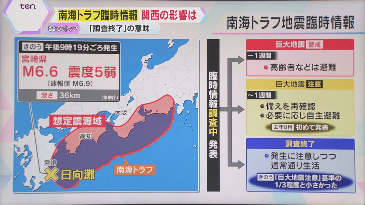 南海トラフ臨時情報とは