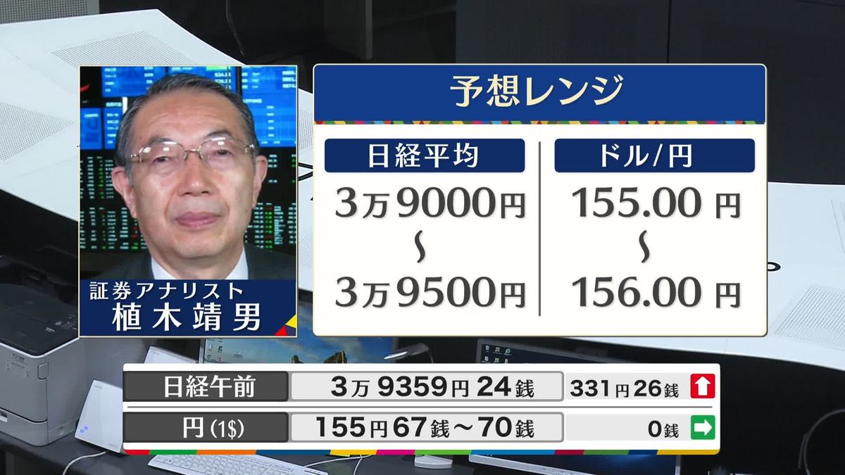 きょうの株価・為替予想レンジと注目業種