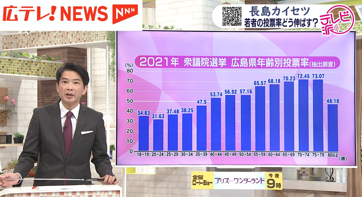 広島テレビ　長島清隆解説委員