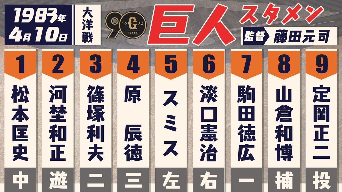 【あの日のスタメン】“満塁男”駒田徳広　プロ初打席で満塁ホームラン　1983年4月10日