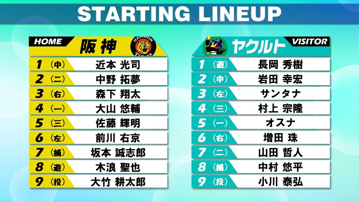 【スタメン】巨人を追う2位・阪神の先発はヤクルトと好相性の大竹耕太郎　2年連続2ケタ勝利をかけ先発マウンドへ