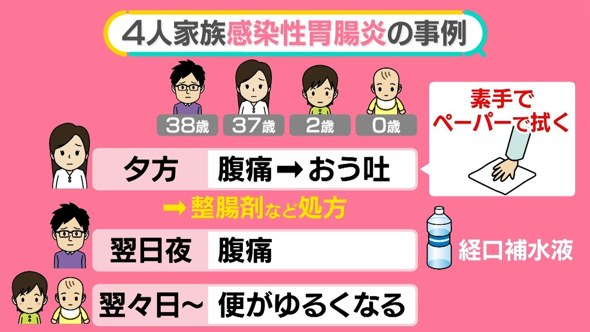 ノロウイルスなど感染性胃腸炎　やってはいけない「NG行為」とは？【#みんなのギモン】