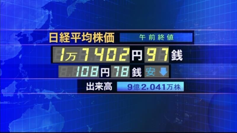 日経平均１万７４０２円９７銭　午前終値