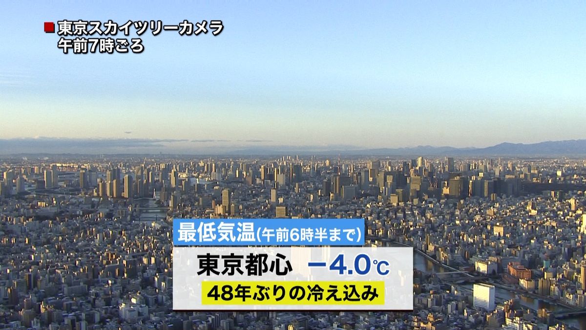 最強寒波で都心－４℃　４８年ぶり冷え込み