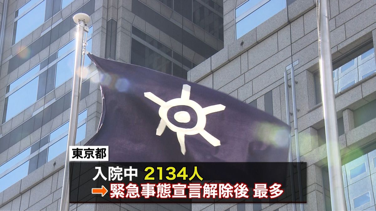 東京で７３６人　入院患者は宣言解除後最多