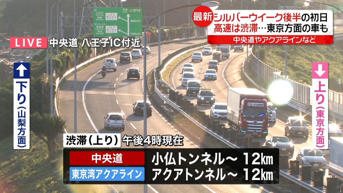 高速渋滞…東京方面の車も　飛び石連休初日