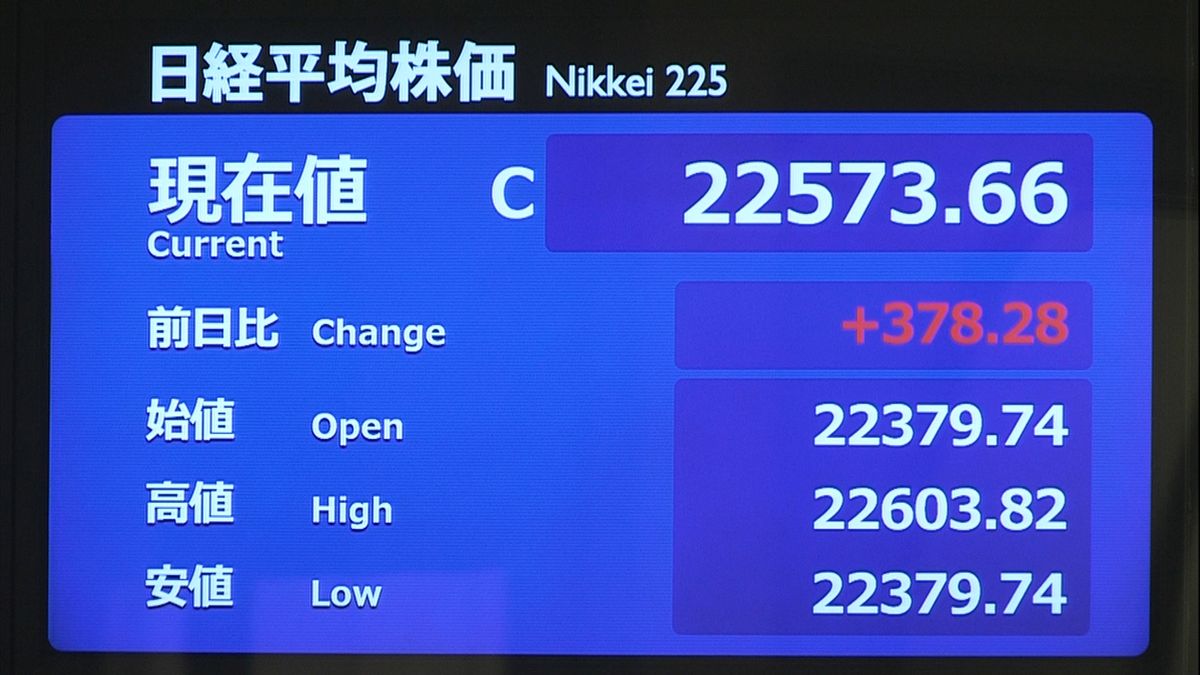 日経平均続伸　ＮＹ市場を受け幅広く買い