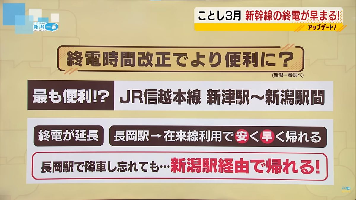 新津駅利用が便利になる