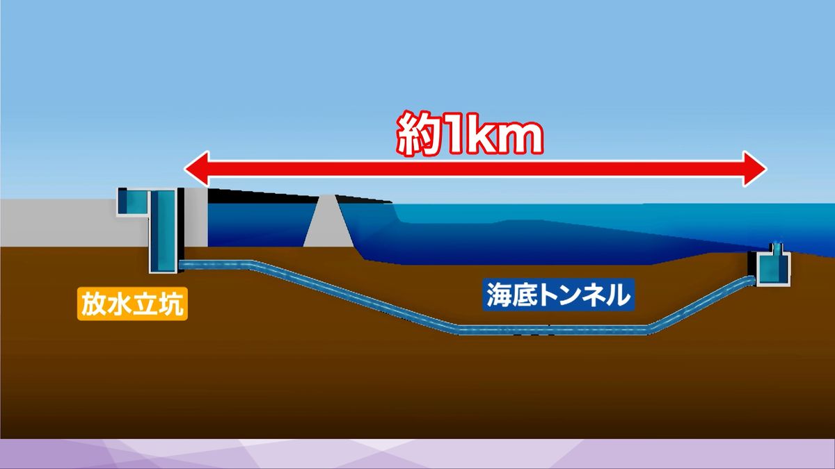 海底トンネル（イメー
ジ図）