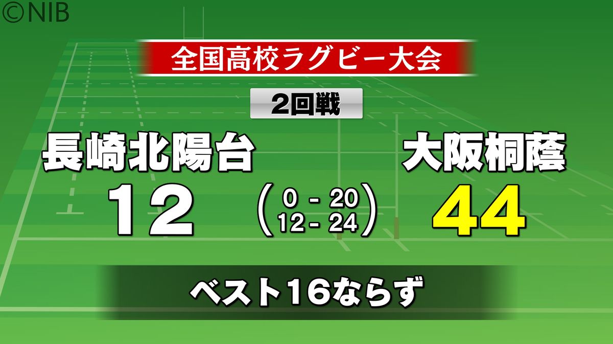 【速報】全国高校ラグビー2回戦 長崎北陽台が大阪桐蔭に12-44で敗れベスト16ならず《長崎》