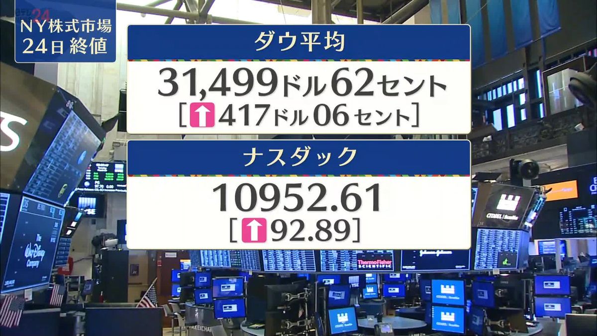 NYダウ417ドル高　終値3万1499ドル