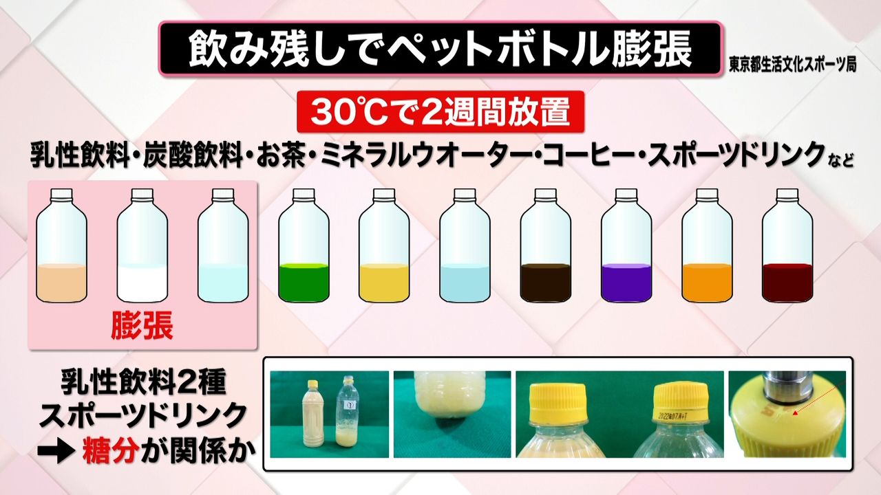 解説】爆発や破裂に注意！ 携帯扇風機やペットボトル飲料での思わぬ事故 汗を拭く際の“NG行為”とは（2023年7月6日掲載）｜日テレNEWS NNN