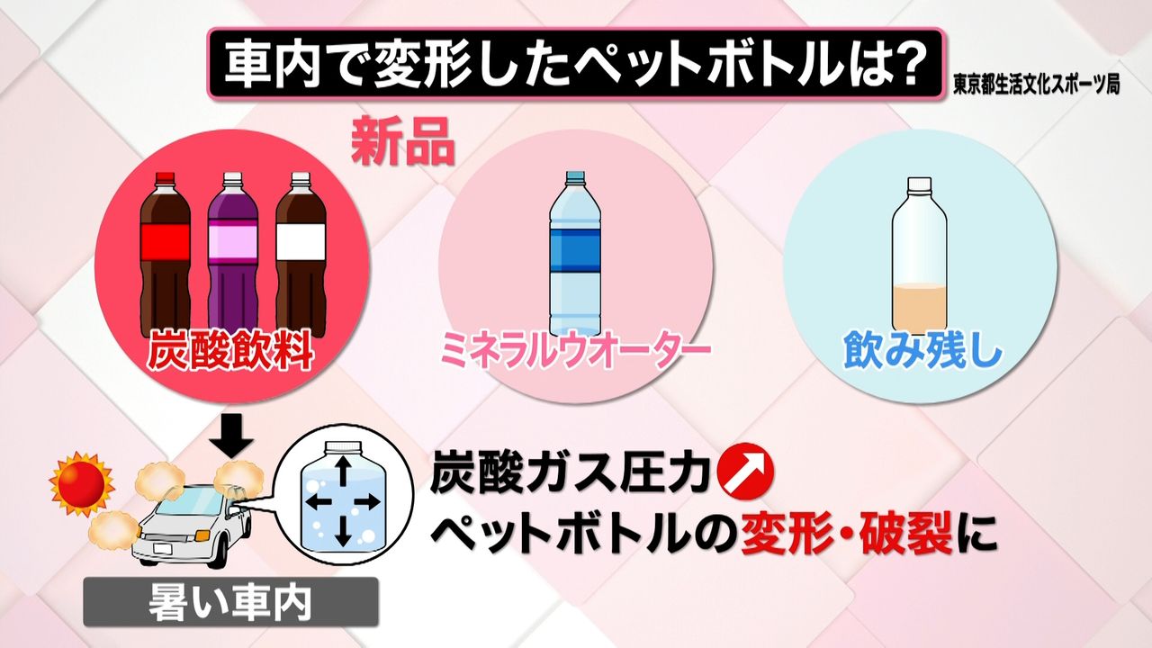 解説】爆発や破裂に注意！ 携帯扇風機やペットボトル飲料での思わぬ事故 汗を拭く際の“NG行為”とは（2023年7月6日掲載）｜日テレNEWS NNN