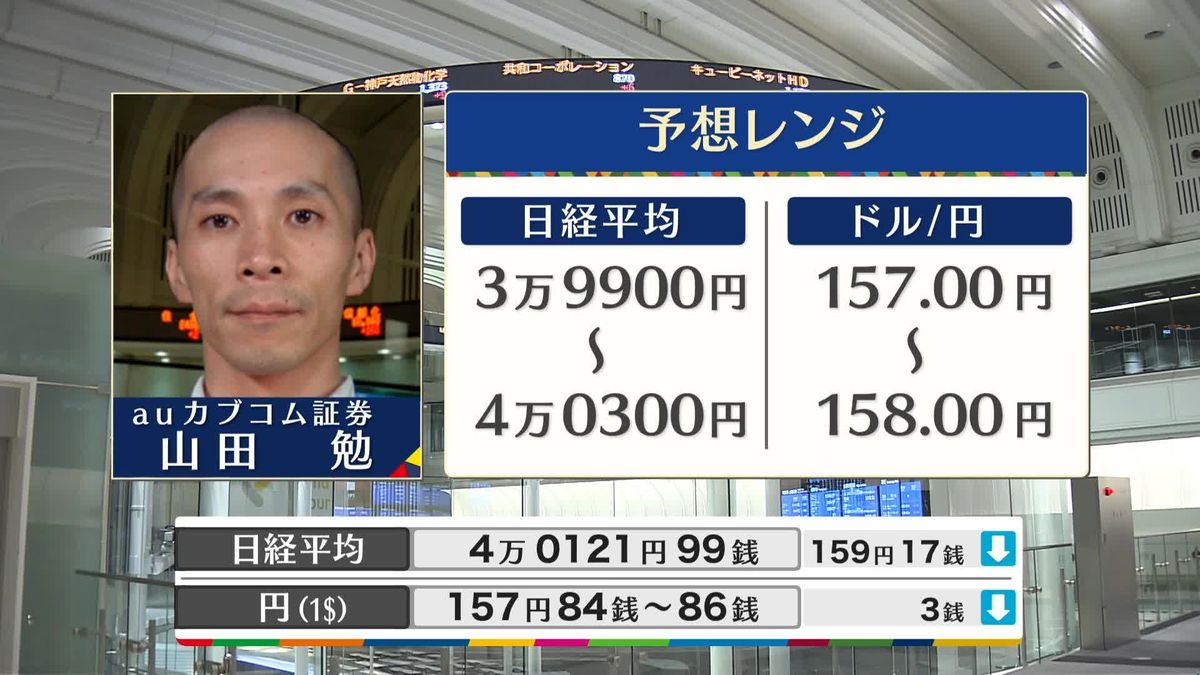 きょうの株価・為替予想レンジと注目業種