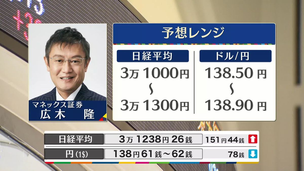 きょうの株価・為替予想レンジと注目業種