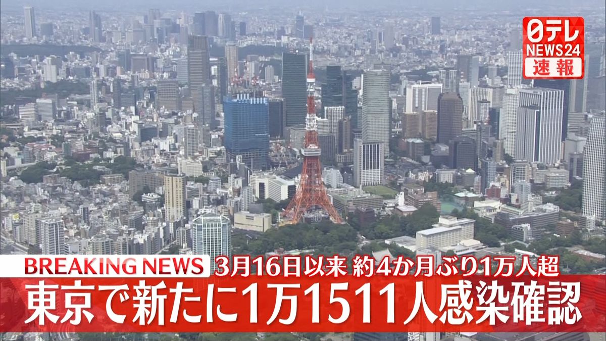 東京で新たに1万1511人の感染確認　1万人超は約4か月ぶり　新型コロナウイルス