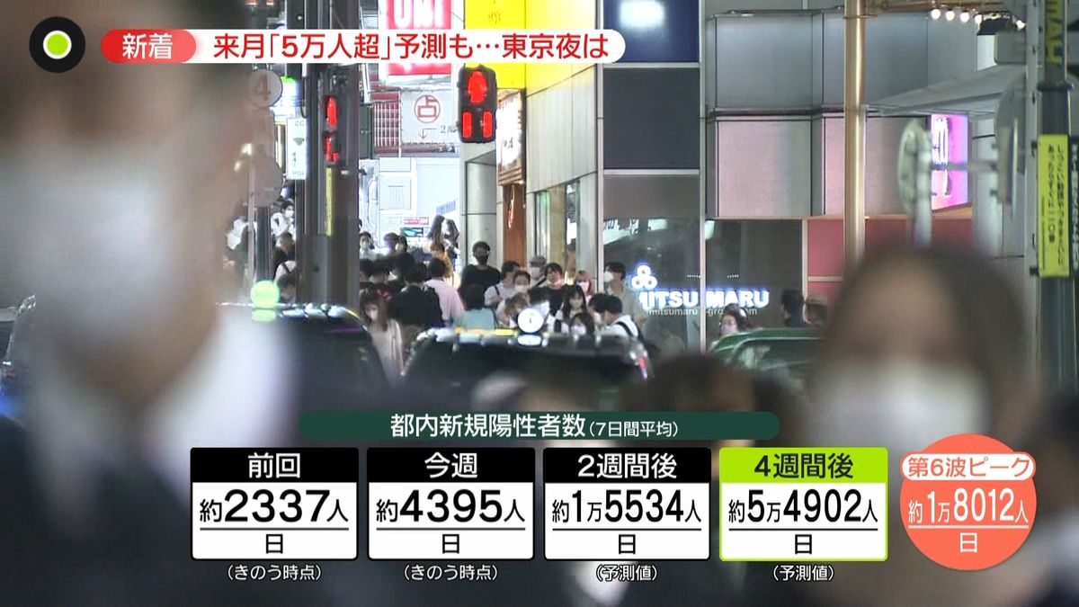 感染の急拡大　東京“7日間平均”来月｢1日5万人超｣予測も　PCR検査場には絶え間なく…