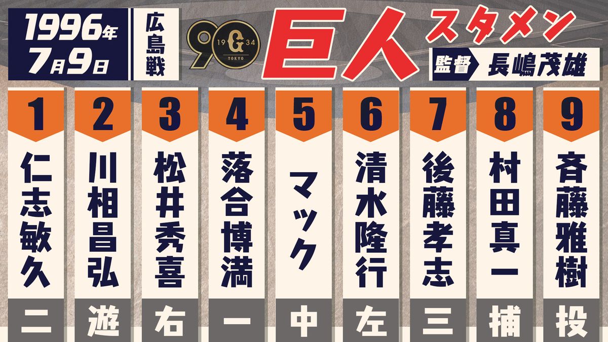 【あの日のスタメン】9者連続安打でメークドラマが始まった 1996年7月9日