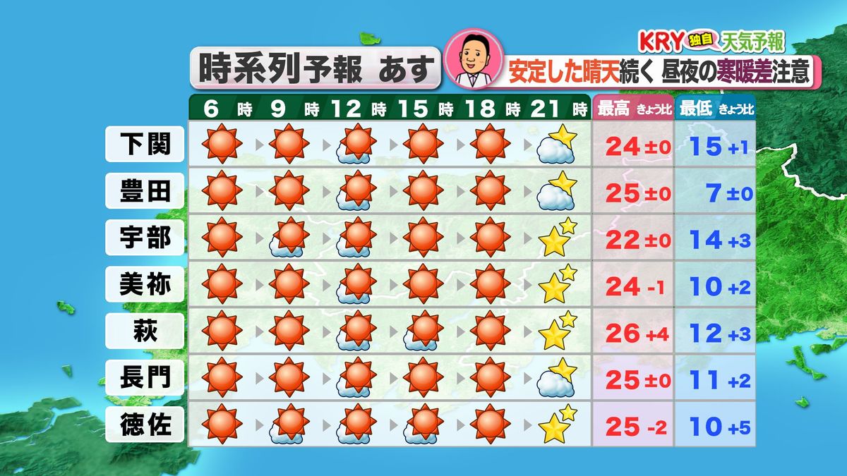 15日(水)の天気予報