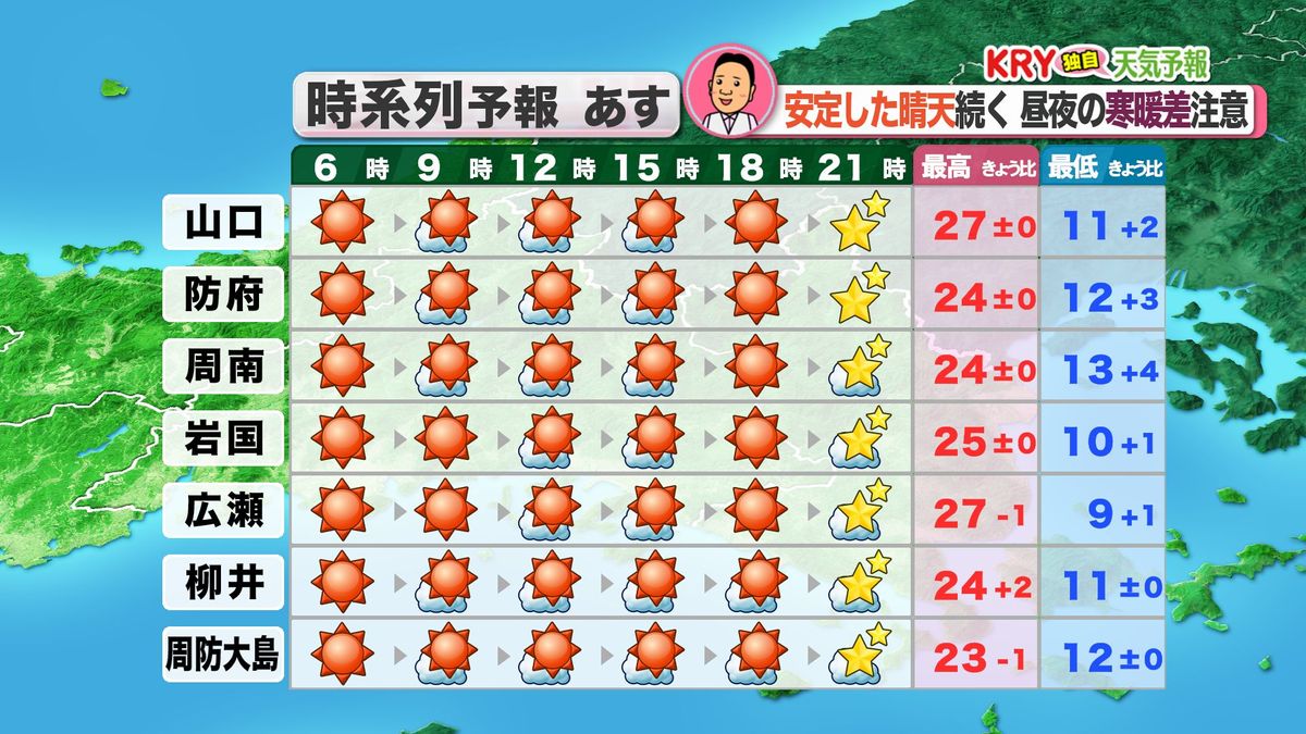 15日(水)の天気予報