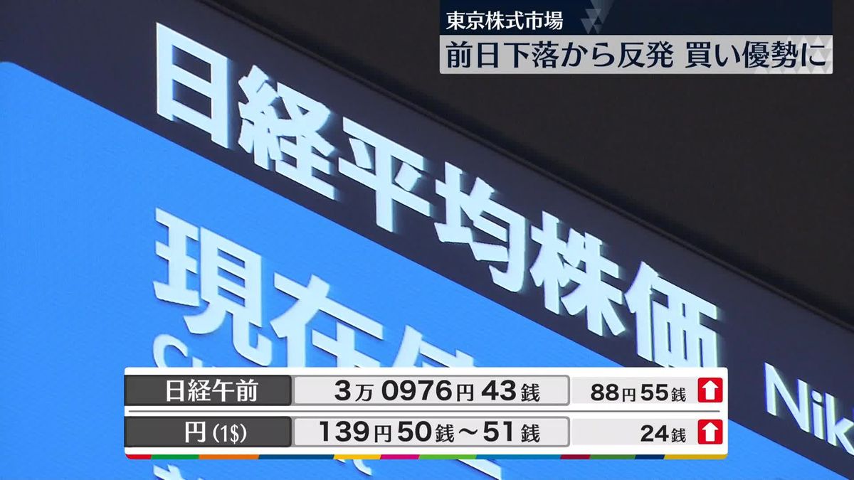 日経平均3万0976円43銭　午前終値