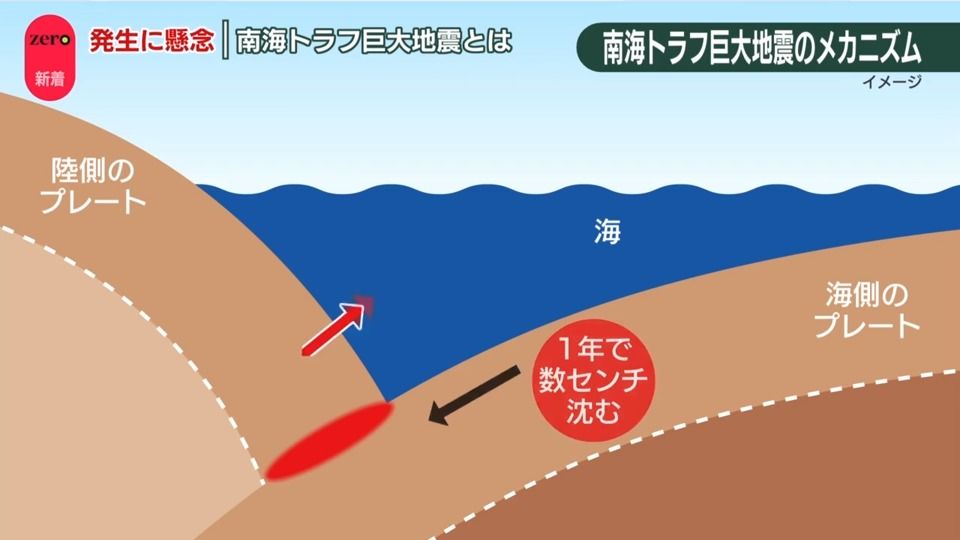 南海トラフ｢巨大地震注意｣発表　発生を懸念…「南海トラフ巨大地震」とは？