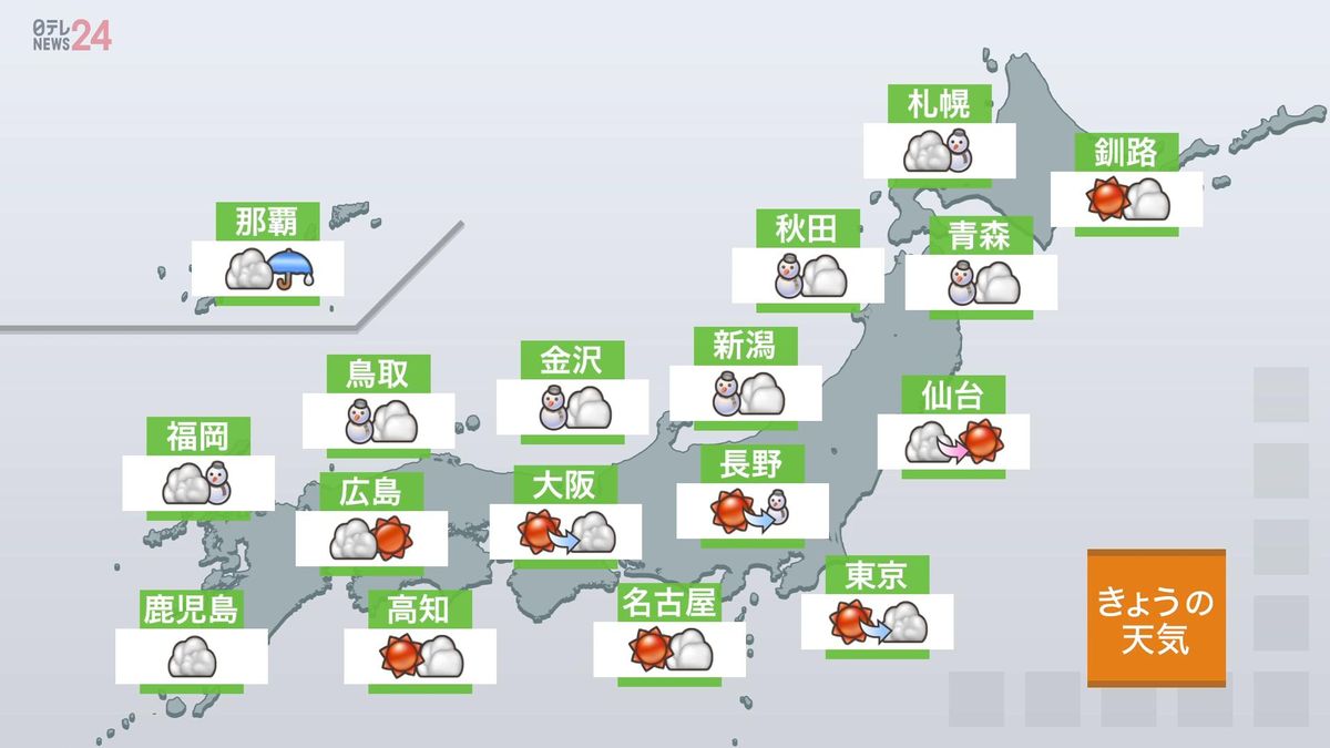 【天気】日本海側は断続的に雪　太平洋側はおおむね晴れ