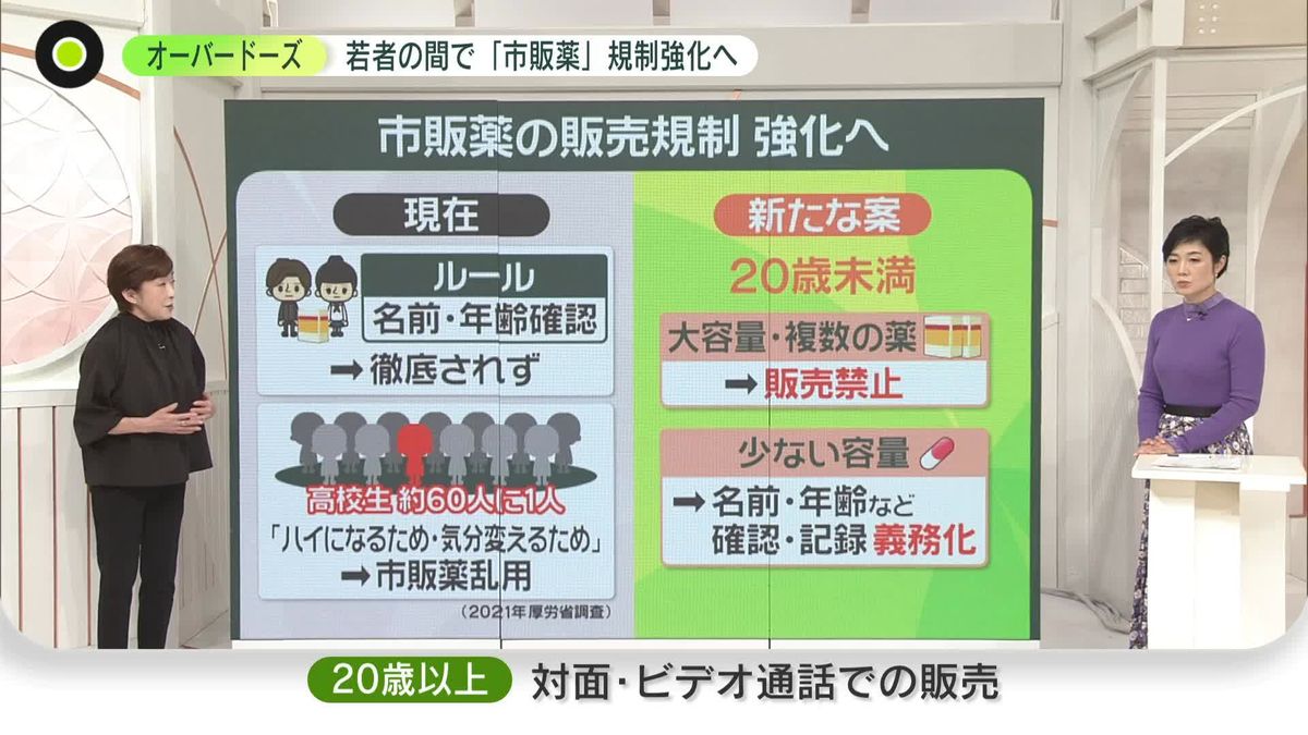 【解説】「市販薬」規制強化へ　オーバードーズ…高校生の約60人に1人“乱用経験あり”