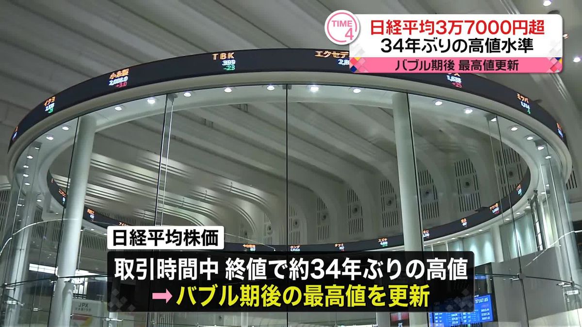 日経平均　取引時間中、終値ともにバブル期後の最高値更新　一時3万7000円超える場面も