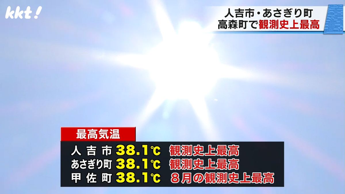 「猛暑」熊本県3日に9地点で今年最高を記録　うち人吉市など4地点が観測史上最高