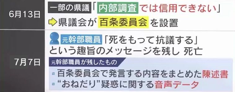 『百条委員会』設置決定も、「死をもって抗議する」と…