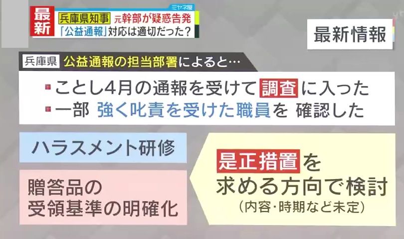 是正措置を求める方向で検討