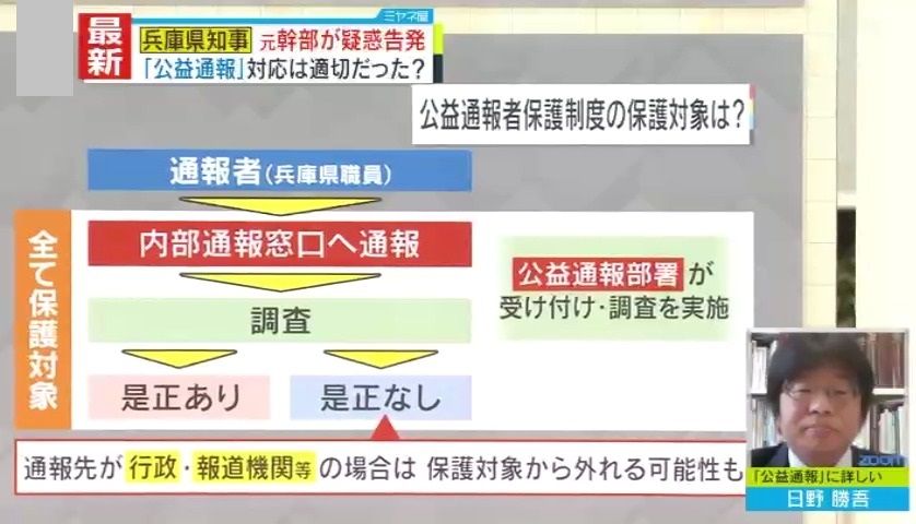 まずは『公益通報者保護制度』を知ることから