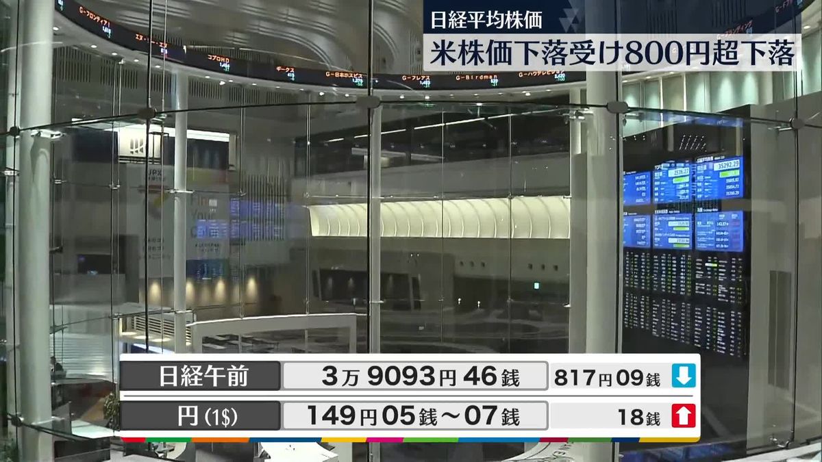 日経平均3万9093円46銭　午前終値